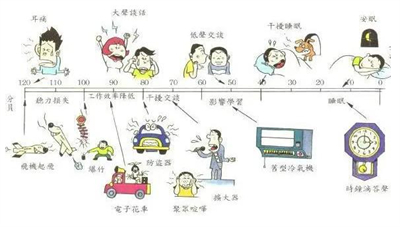 酒店室外冷卻塔噪聲對(duì)幾樓有影響噪音擾民怎么辦？